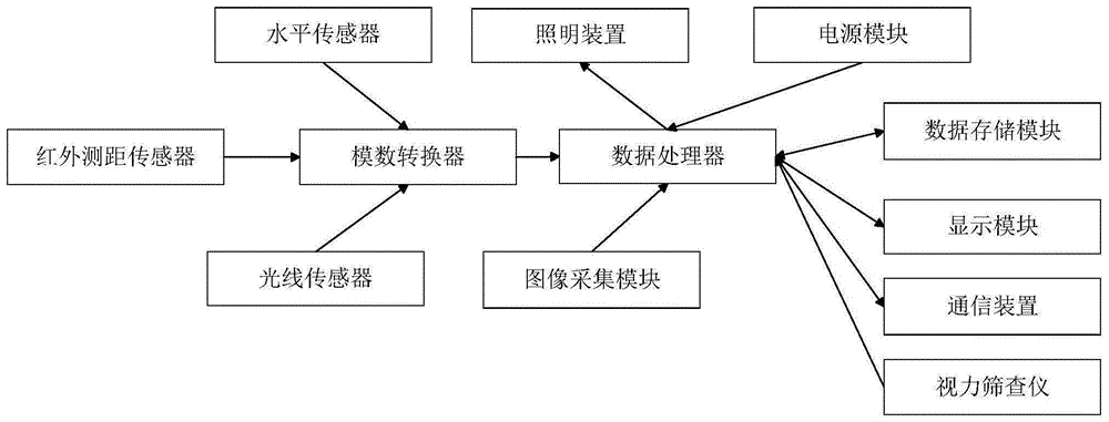 一种便携式红外相机视力检测系统的制作方法