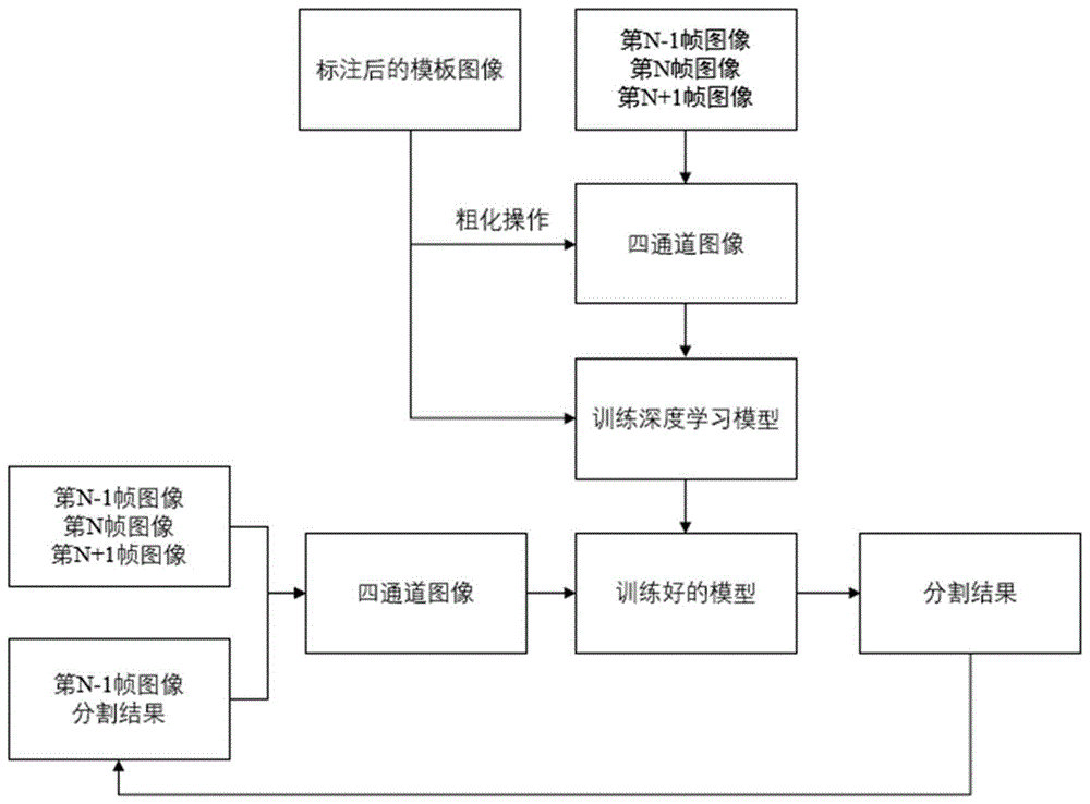 一种基于深度学习的血管管腔自动分割方法与流程