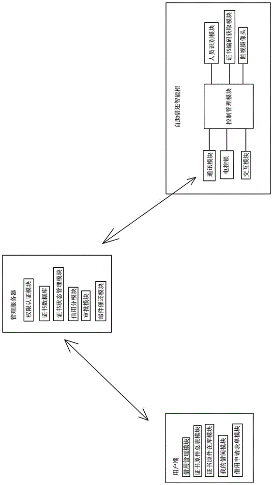 自助借还智能柜、系统及借用和归还方法与流程