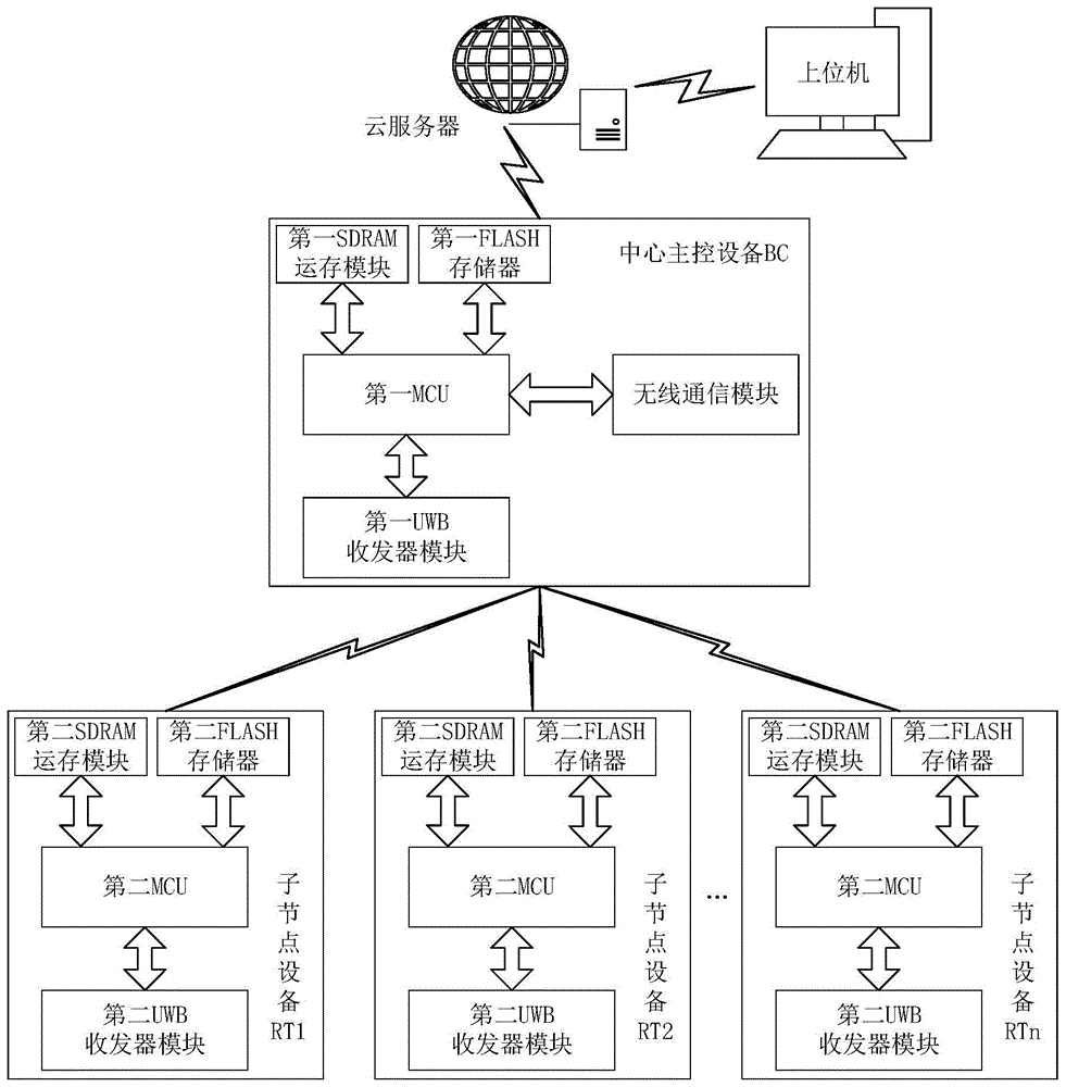 基于UWB通信的程序在线升级系统和方法与流程