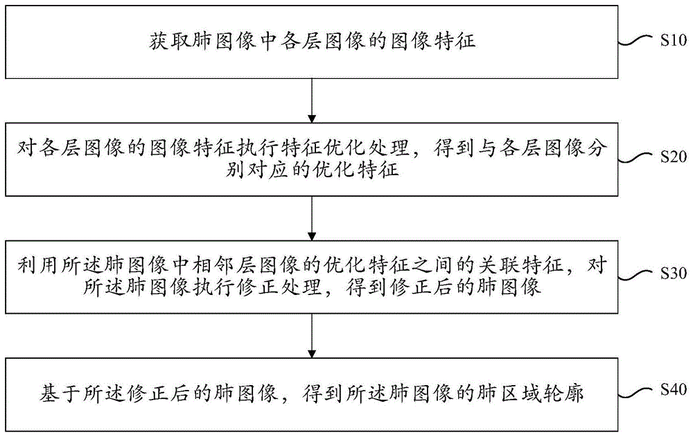 图像区域检测方法、装置、设备及存储介质与流程