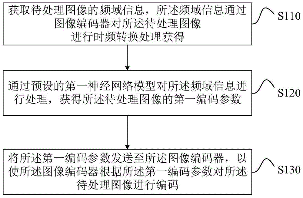 图像处理方法、设备及计算机可读存储介质与流程