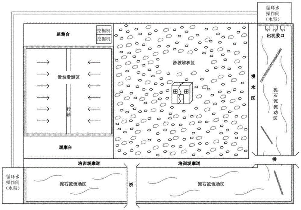 一种模拟滑坡泥石流灾害链全过程的试验系统的制作方法