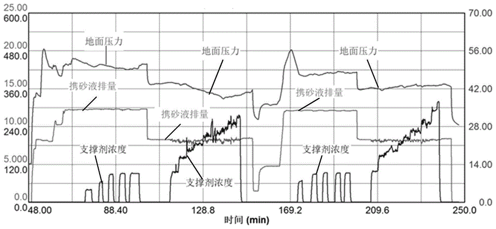 适用于低温的快速溶解暂堵剂及其制备方法与流程