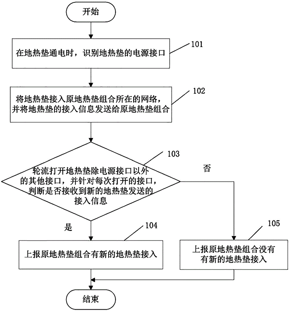 一种地热垫的组网方法及地热垫与流程