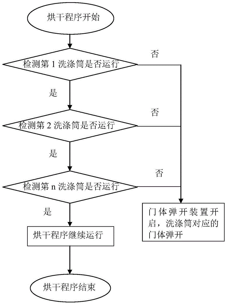 一种衣物处理装置的控制方法及衣物处理装置与流程