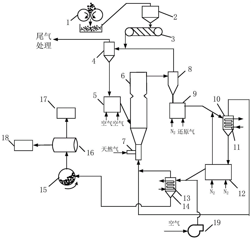 一种加热致裂强化含铁物料还原的悬浮焙烧系统的制作方法