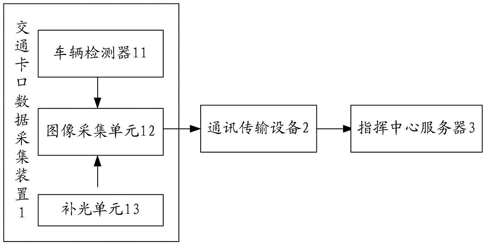 智慧交通卡口系统的制作方法