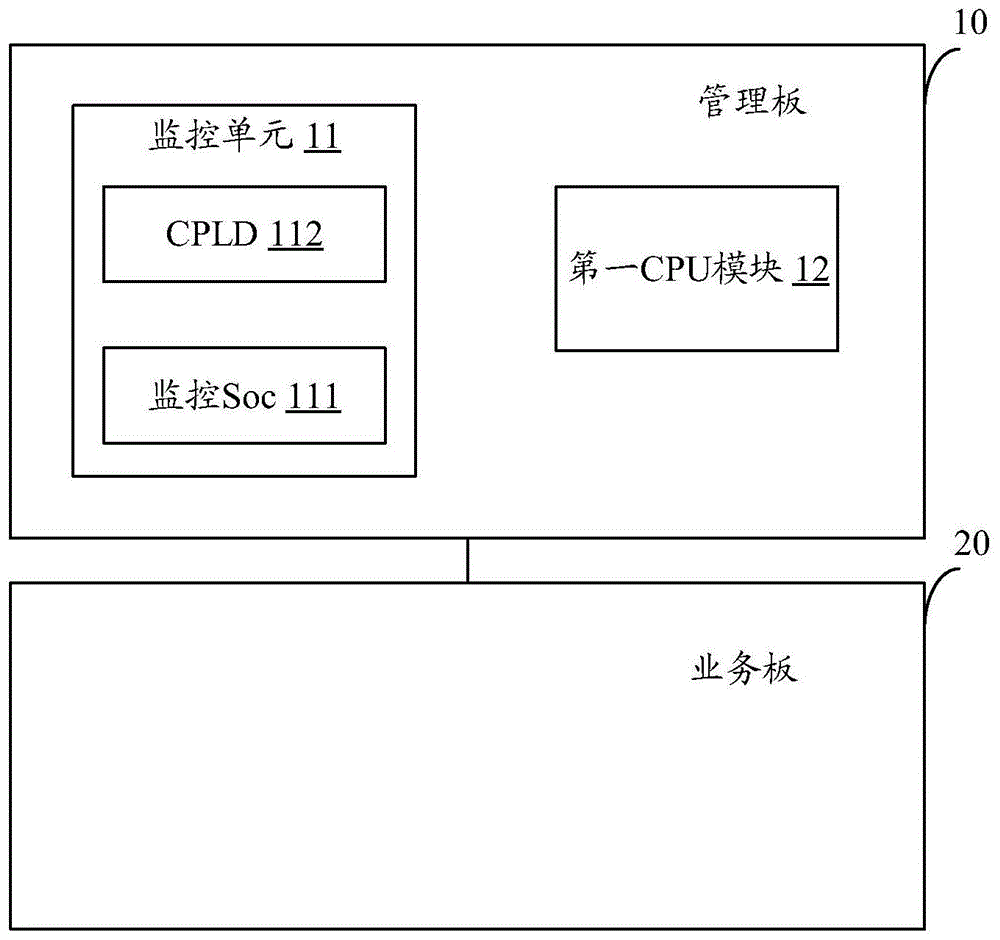 交换机及交换机系统的制作方法