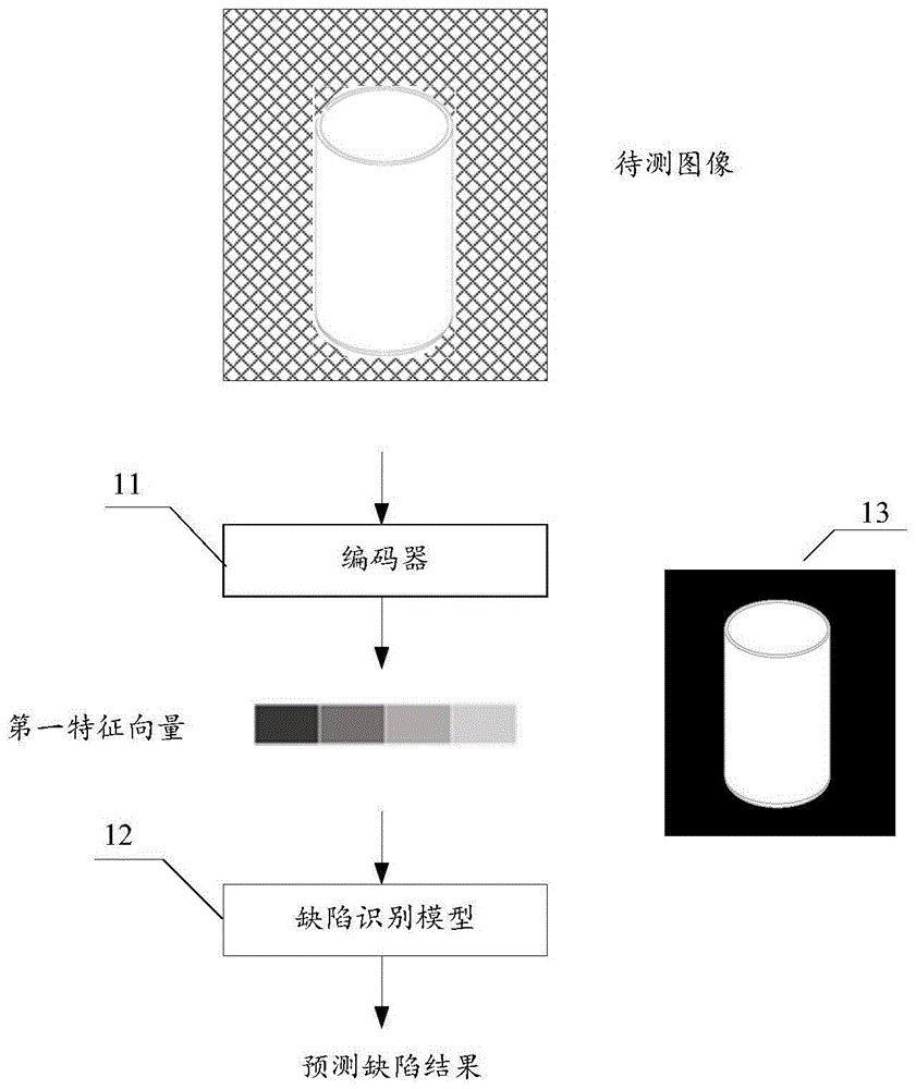 小样本缺陷识别方法、装置、设备及存储介质与流程