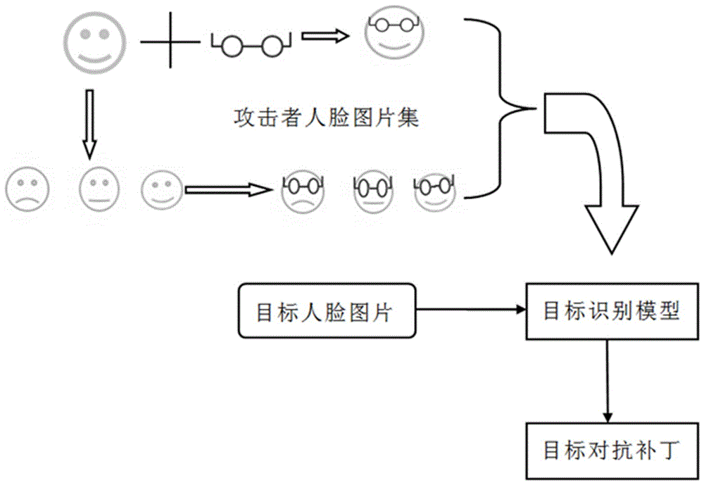 一种对抗补丁的生成方法及装置与流程