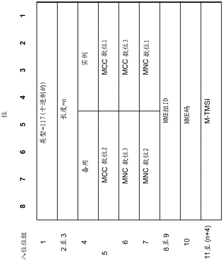 控制包括虚拟化网络功能的通信网络的制作方法