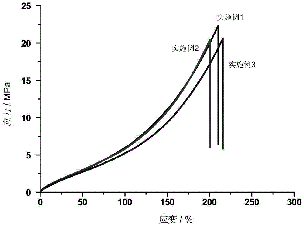 一种生物基可回收热固性树脂的制作方法