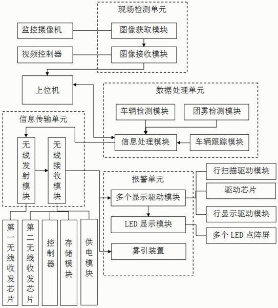 一种高速公路交通事故检测预警系统及方法与流程