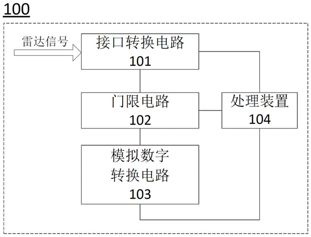 雷达信号处理装置的制作方法