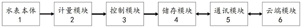 一种工作在电视白频谱频段的数字水表智能无线采集模组的制作方法