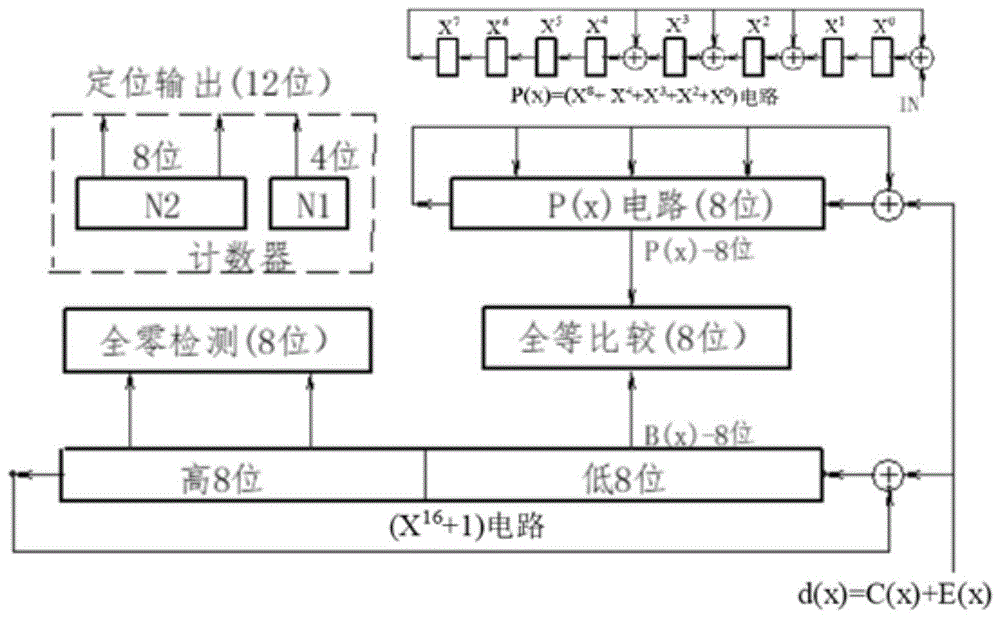 一种极快速纠错译码方法及装置与流程