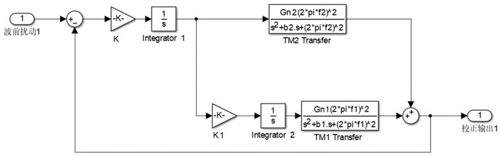一种适用于双倾斜镜跟踪系统的分频方法与流程