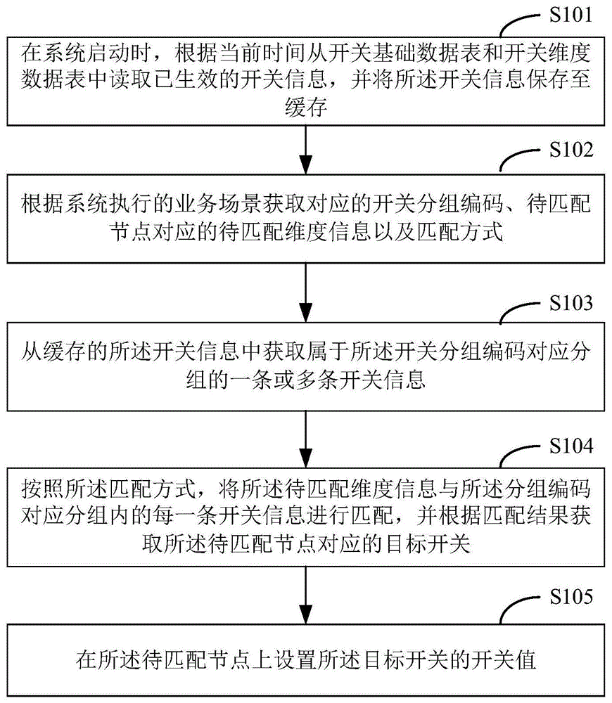 ATMP系统的测试报文转换方法、装置、设备及介质与流程