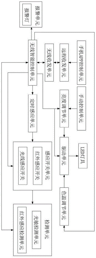 一种橱衣柜灯光控制系统的制作方法