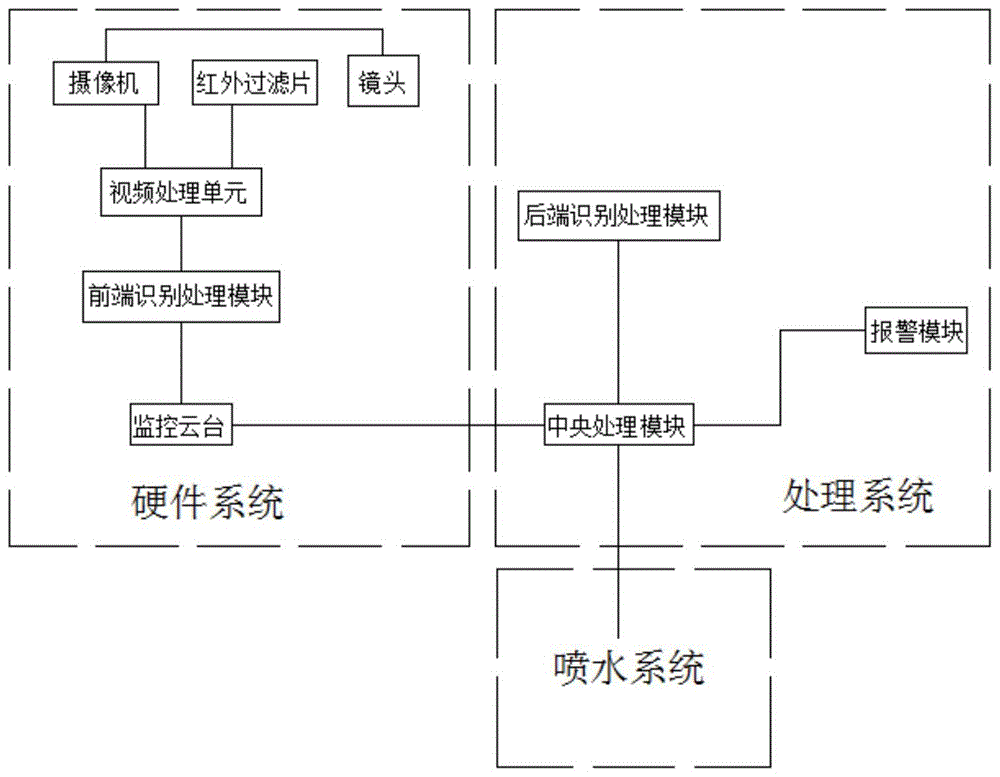 一种消防联动感应系统的制作方法