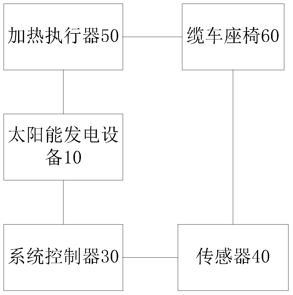 一种加热控制系统、加热控制方法及缆车与流程