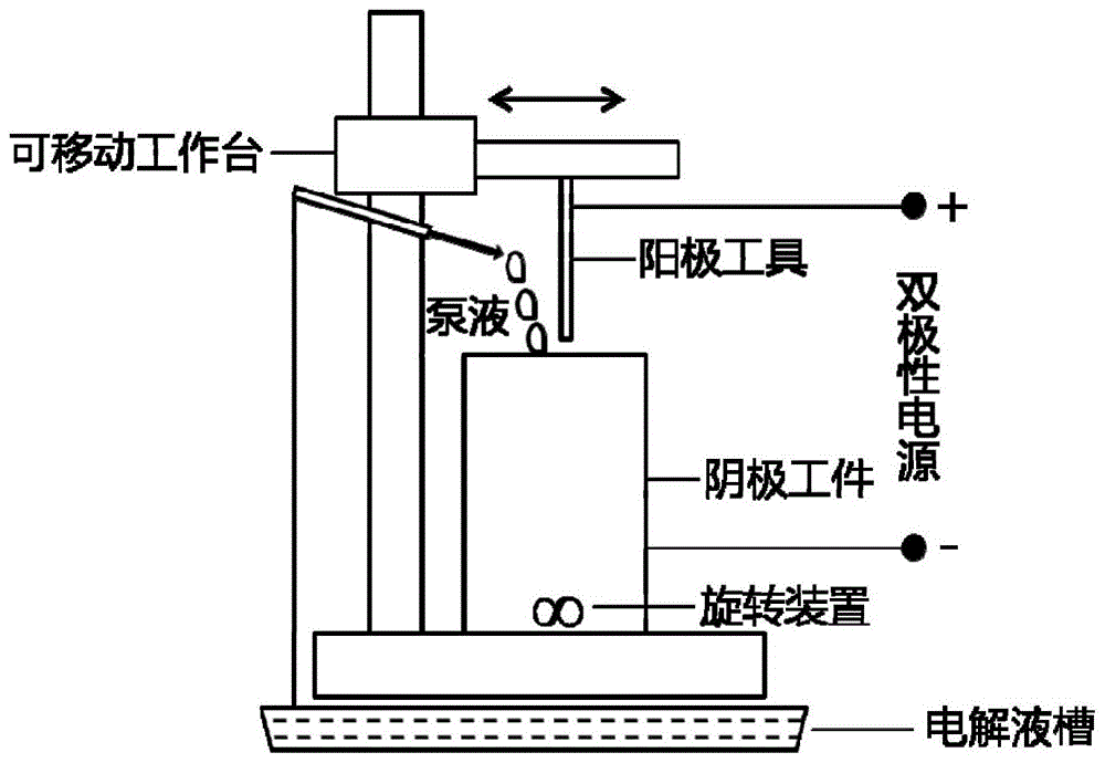 一种电化学微增材的表面修复方法与流程