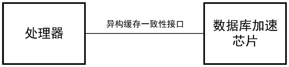 一种服务器架构及其数据库查询方法和存储介质与流程