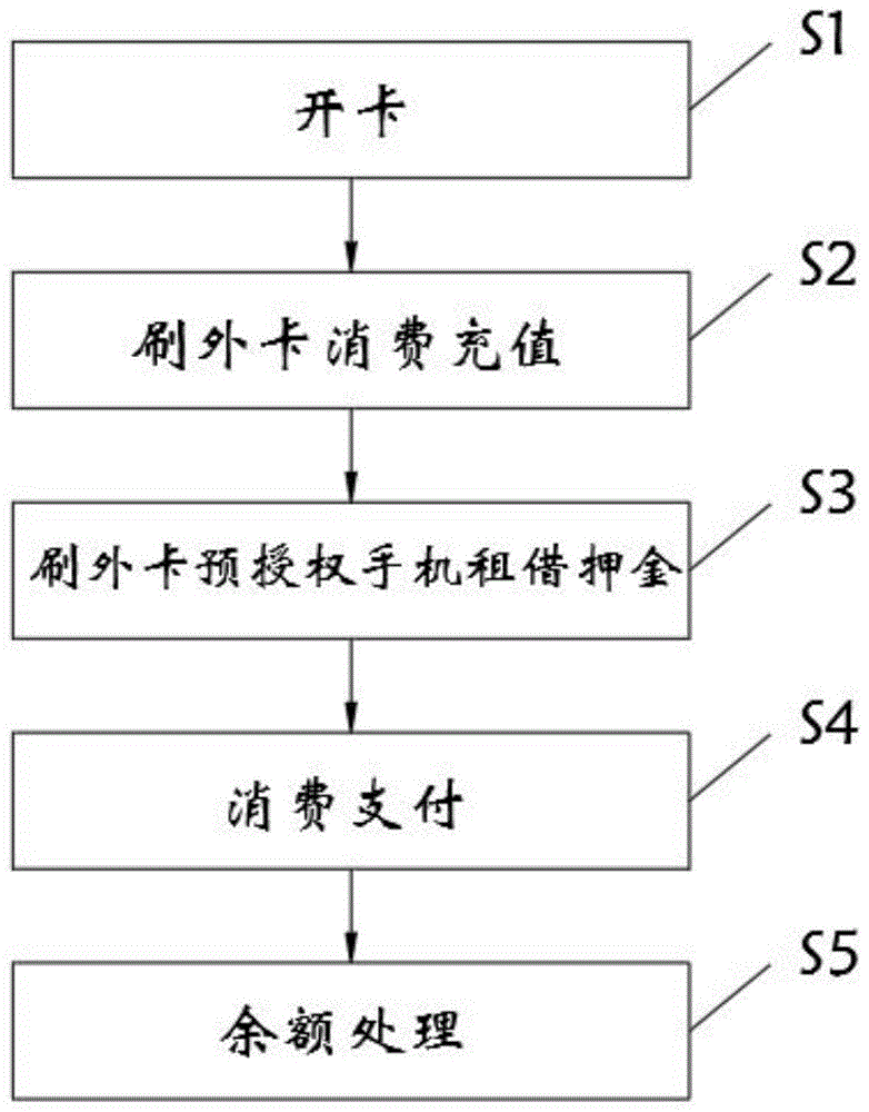 一种跨境支付方法与流程