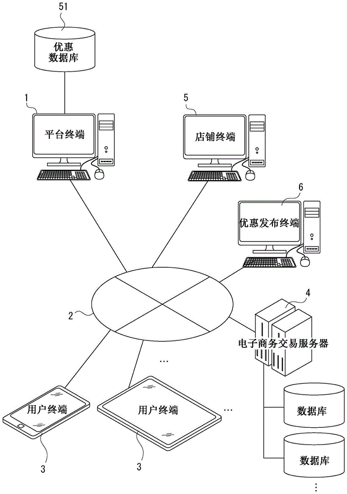 信息处理装置、信息处理系统、信息处理方法与流程