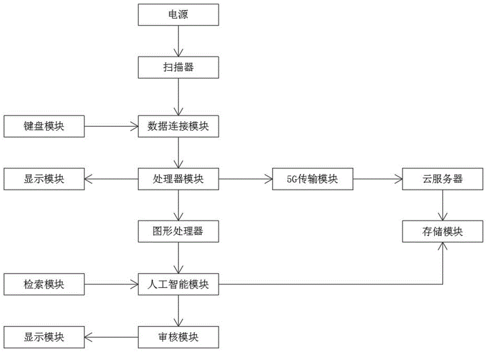 一种人工智能的图像学习识图的车底扫描系统和实现方法与流程