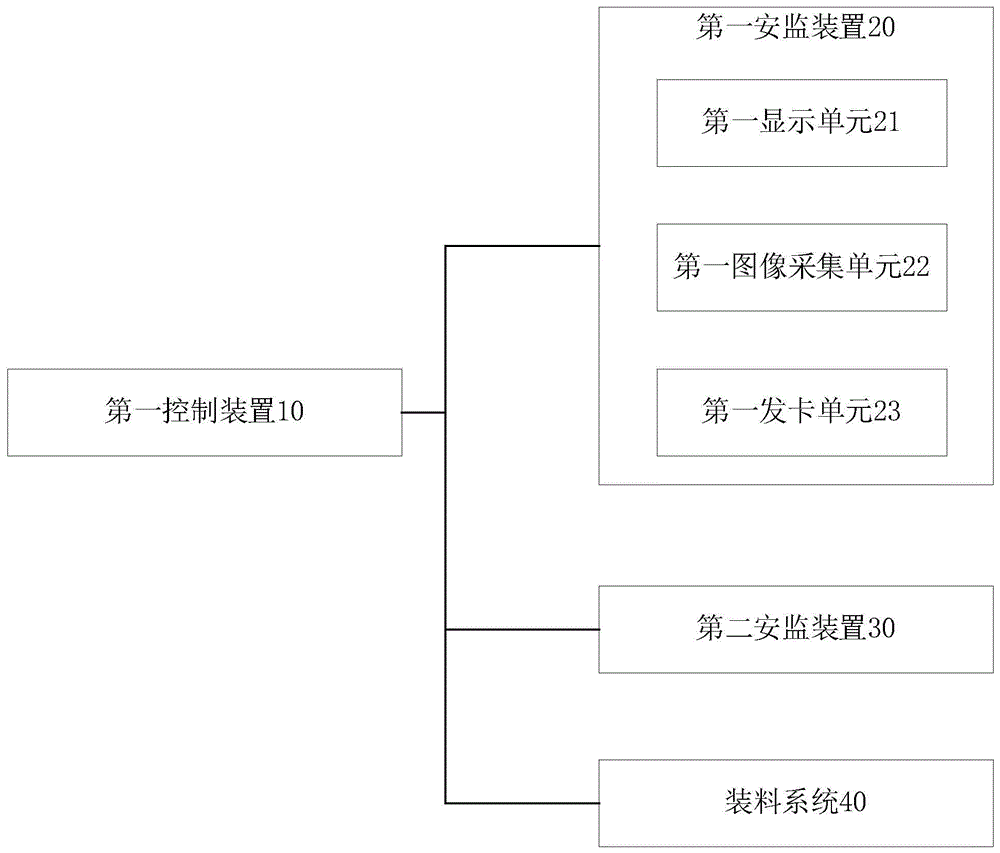 一种装车系统的制作方法