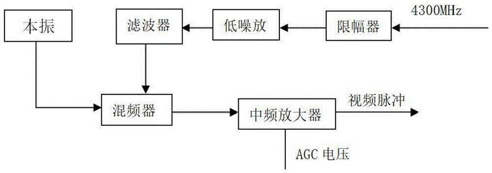 C波段脉冲接收机的制作方法