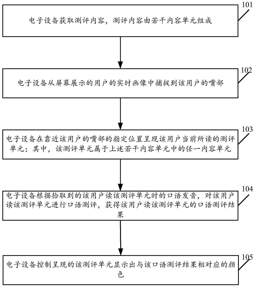 一种口语测评方法及装置、电子设备、存储介质与流程