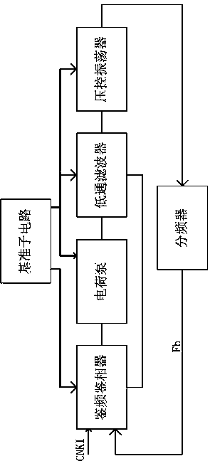 一种电荷泵锁相环电路的制作方法