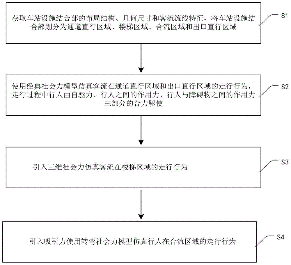 车站设施结合部的客流合流走行行为仿真方法与流程