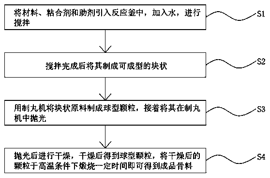 一种3D打印建筑材料骨料的制备方法与流程