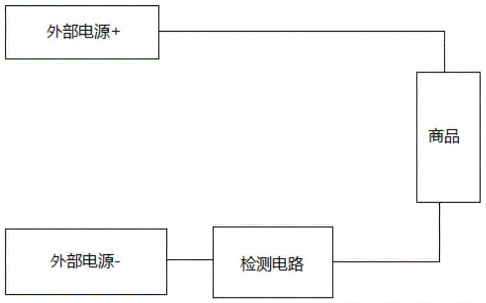 一种用于商品防盗的安全装置的制作方法