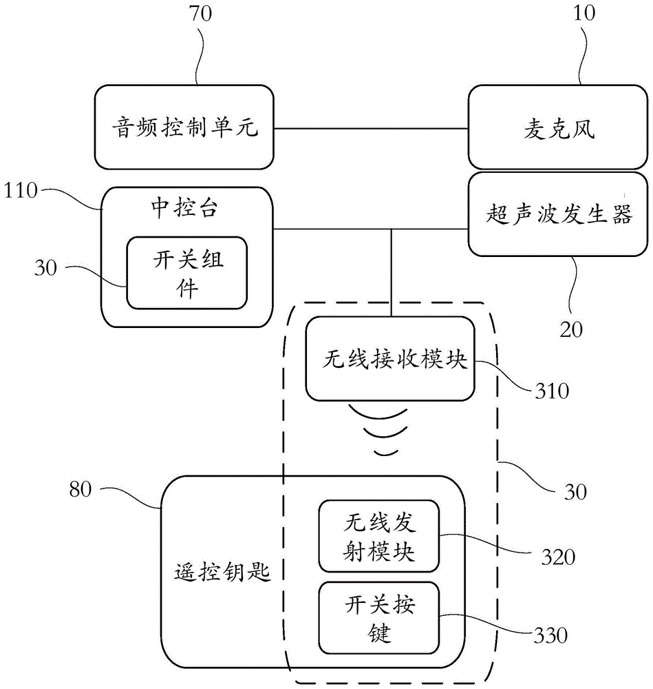 除尘结构、除尘方法和车辆与流程