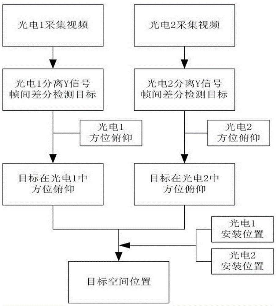 一种基于热成像的低慢目标定位跟踪方法与流程