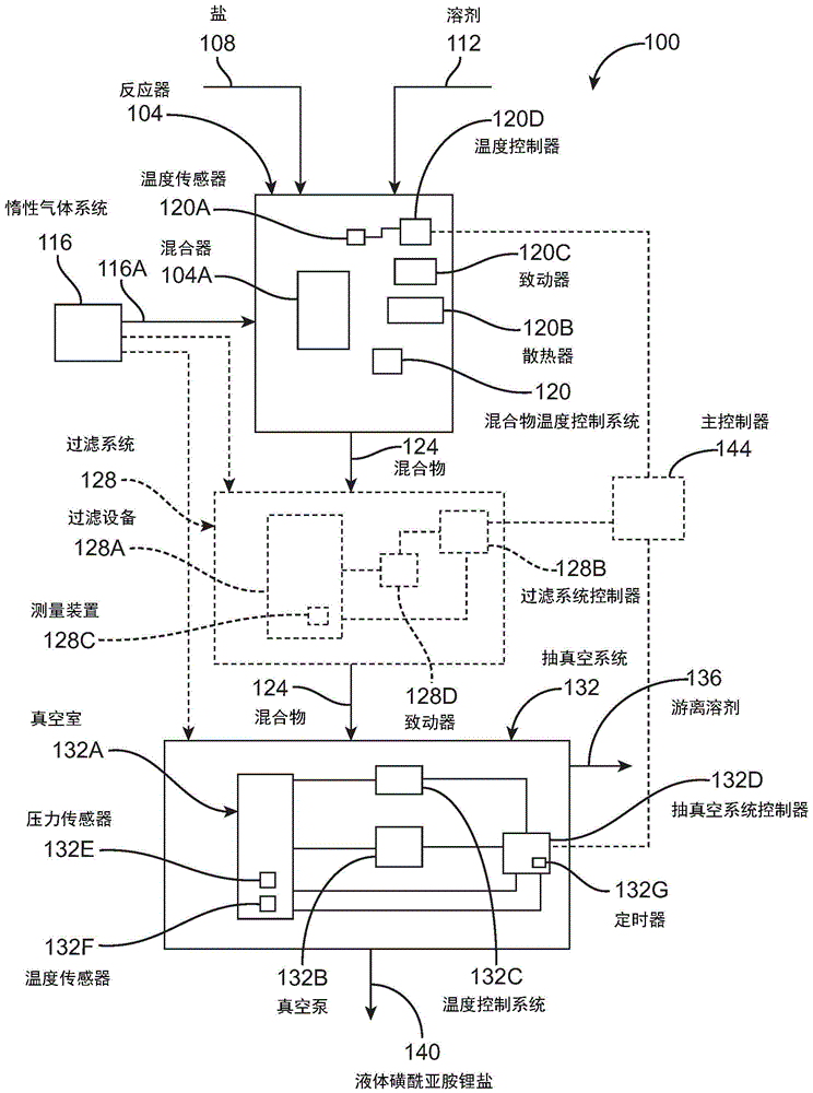 在室温为液体的无游离溶剂的磺酰亚胺锂盐组合物及其在锂离子电池中的用途的制作方法