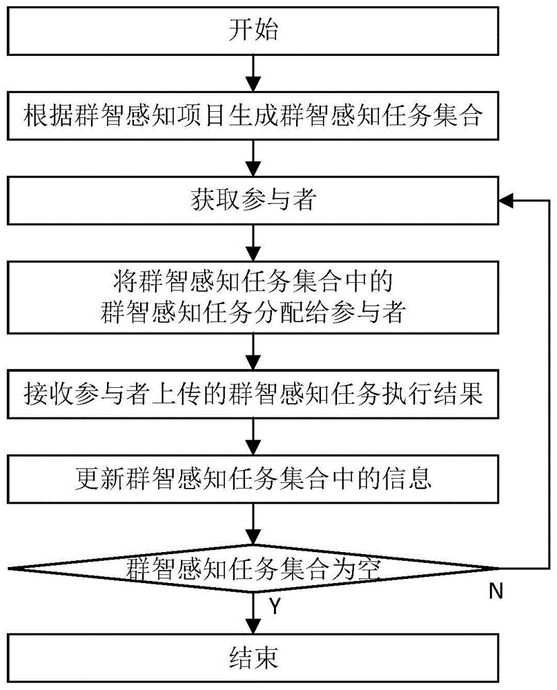 基于群智感知技术的城市环境对象标定方法、系统及介质与流程