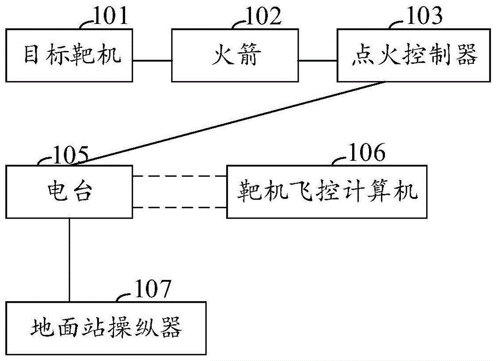 靶机发射控制方法、装置、靶机飞控计算机及存储介质与流程