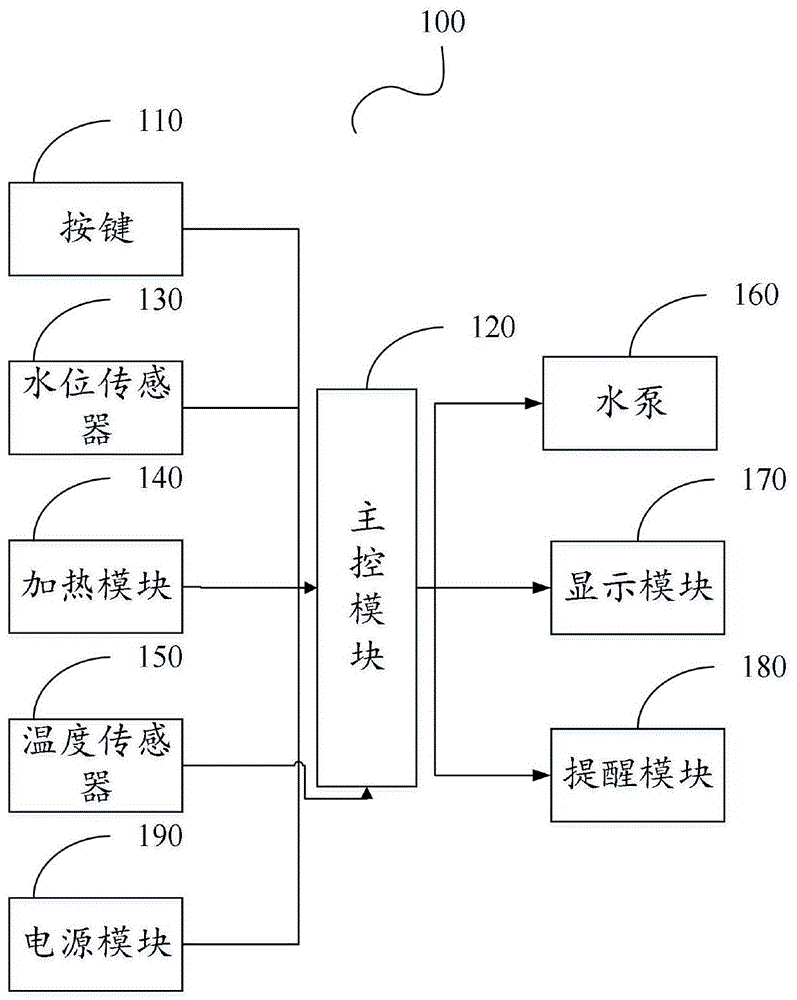 一种智能足浴盆的制作方法