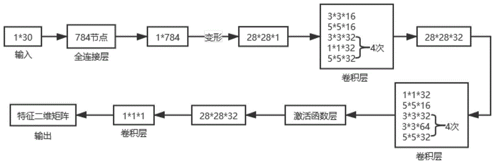 一种基于神经网络的绩效考核方法及系统与流程