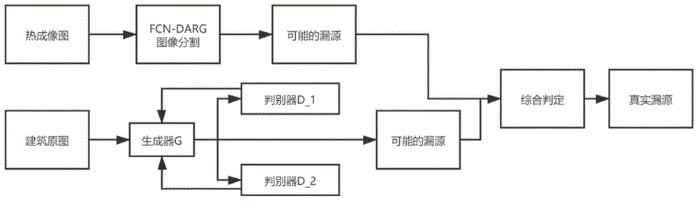 一种寻找建筑物渗漏源位置的方法与流程