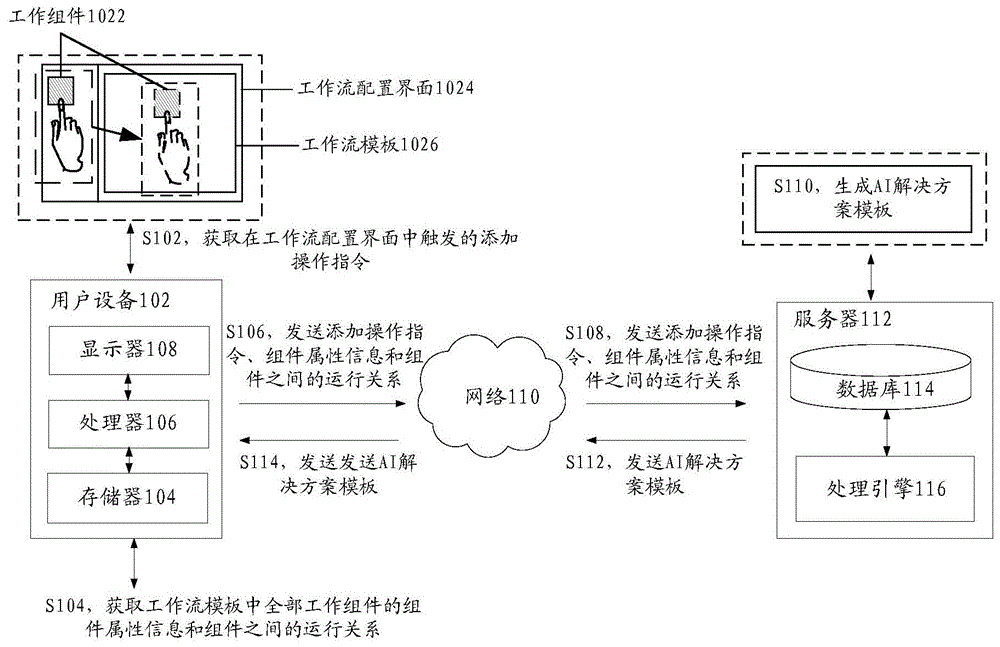 人工智能AI解决方案的模板生成方法和装置及存储介质与流程