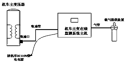 一种机车主变压器在线监测系统的制作方法