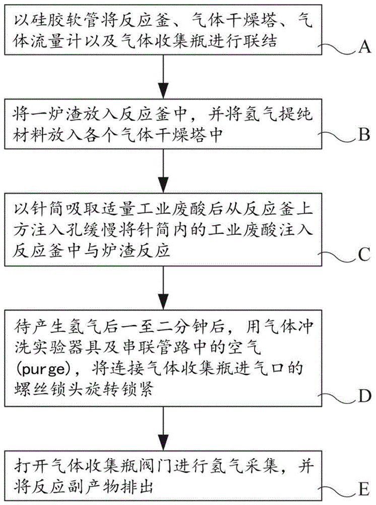 工业废酸及炉渣处理方法与流程