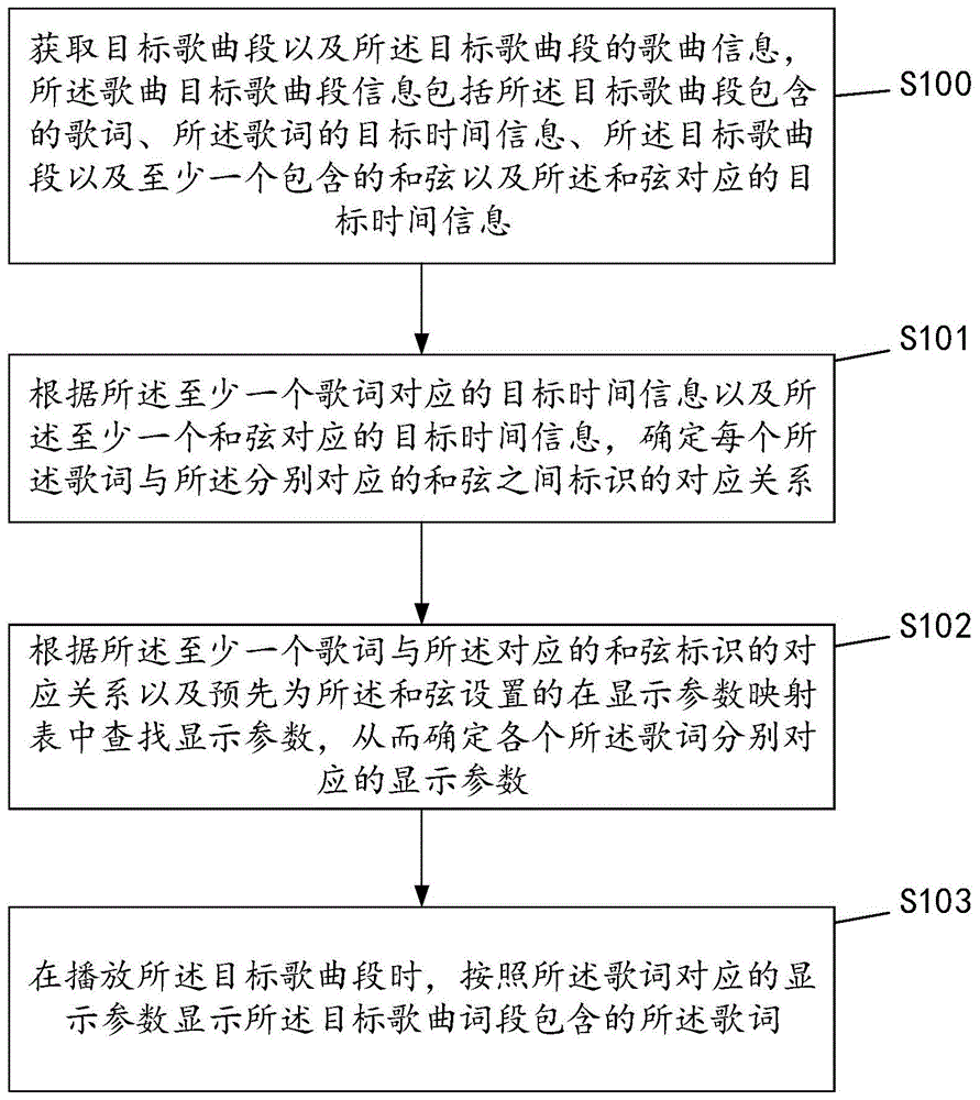 一种歌词显示方法、装置及设备与流程